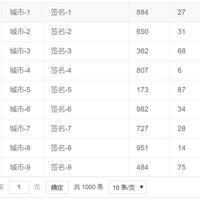 Flask使用layui数据表格的实例展示