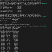 使用MLC(Memory Latency Checker)进行内存测试
